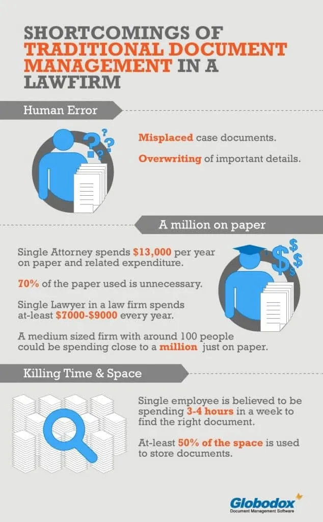 globodox blog Law infographic image